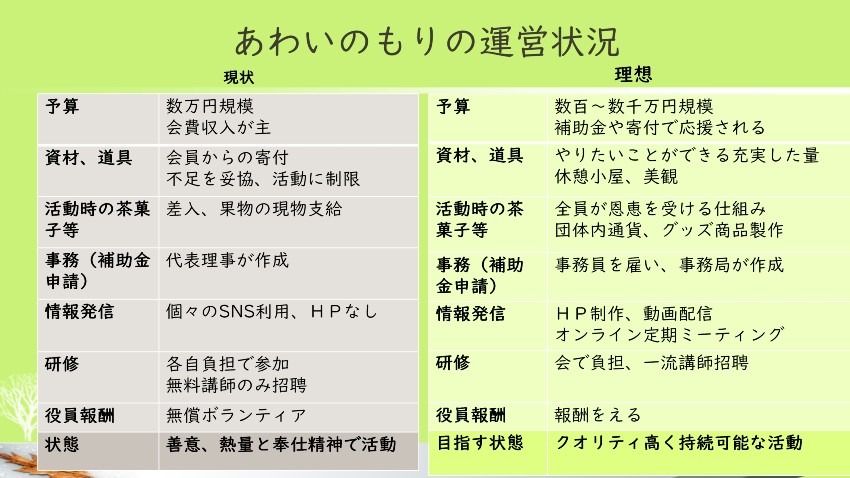 マネタイズ、お金つくるのが得意な仲間募集！